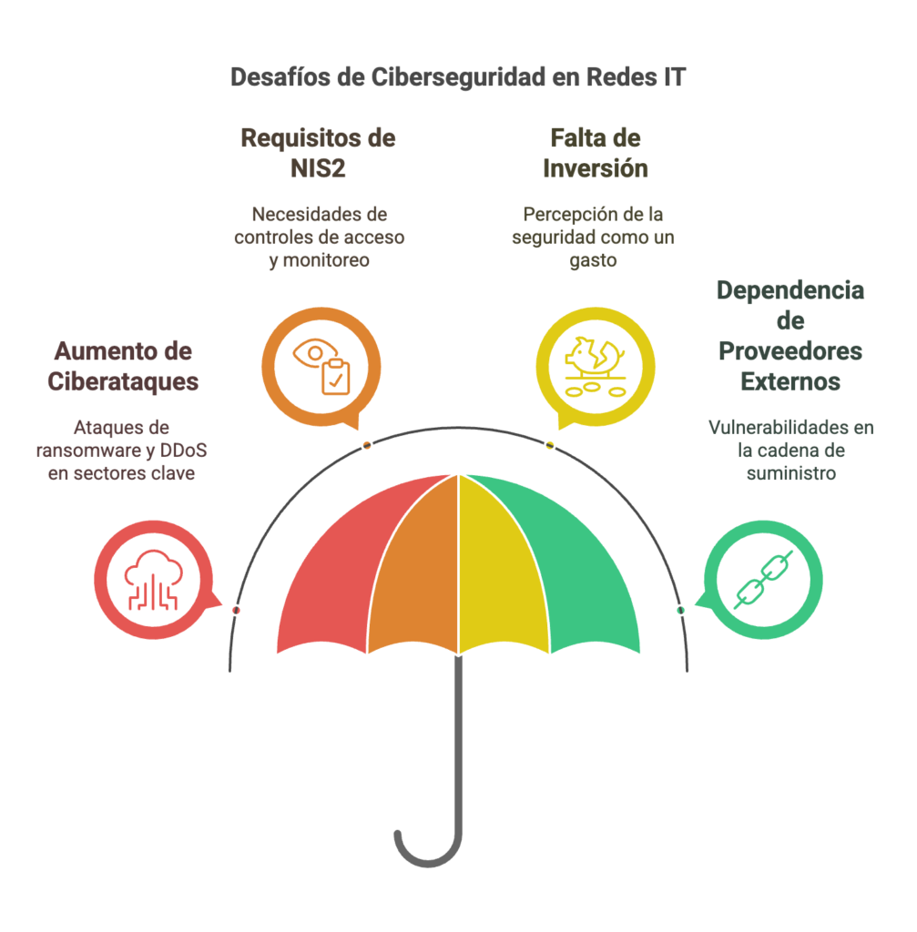 Conectividad y Seguridad El Desafio de las Redes IT Bajo NIS2 visual selection 1