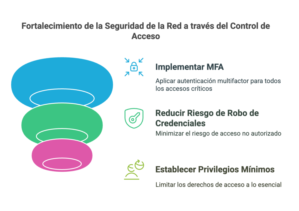 Conectividad y Seguridad El Desafio de las Redes IT Bajo NIS2 visual selection 5