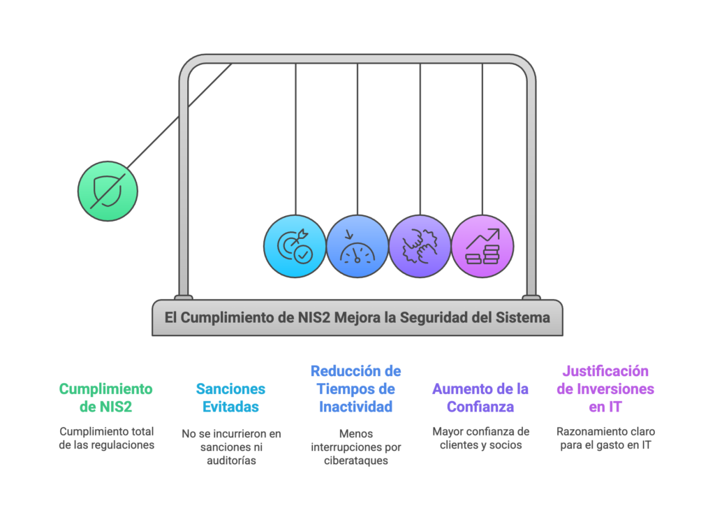 Conectividad y Seguridad El Desafio de las Redes IT Bajo NIS2 visual selection 7